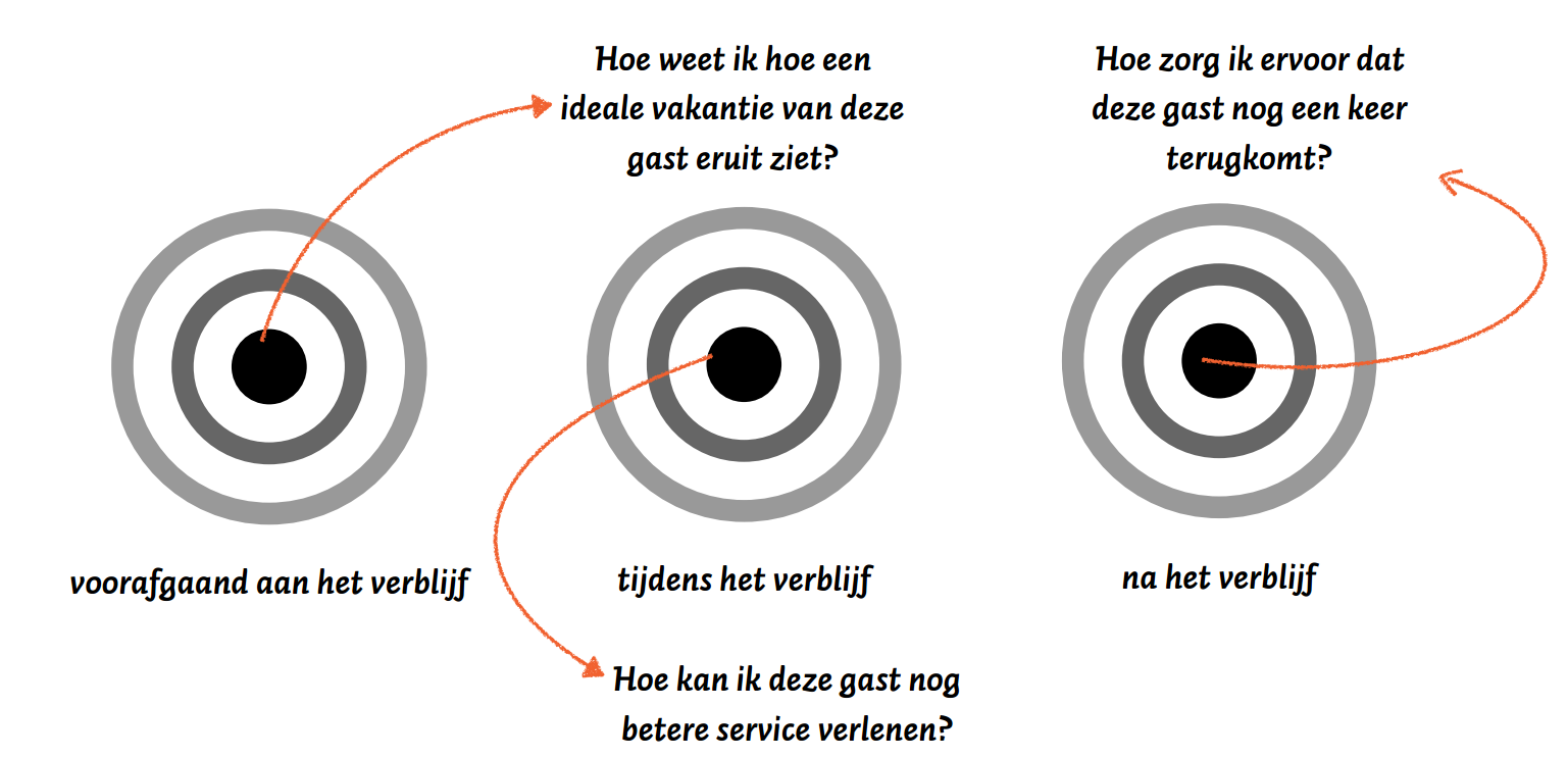 segmentatie